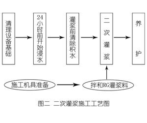 思南灌浆料施工工艺—文字完整版