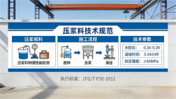 思南本地工厂讲解：说一遍公路压浆料和铁路压浆料的区别