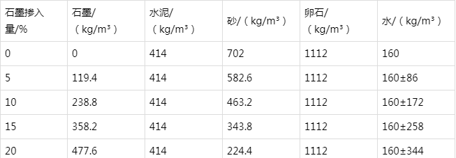 思南防静电水泥砂浆怎么做(附配比及施工方法)